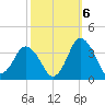 Chincoteague Island tide chart for Thursday, October 6, 2022