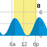 Chincoteague Island tide chart for Saturday, October 8, 2022