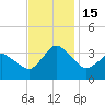 Chincoteague Island tide chart for Tuesday, November 15, 2022