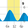 Chincoteague Island tide chart for Wednesday, November 9, 2022