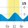 Chincoteague Island tide chart for Thursday, December 15, 2022