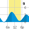 Chincoteague Island tide chart for Monday, January 9, 2023
