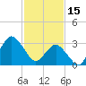 Chincoteague Island tide chart for Wednesday, February 15, 2023