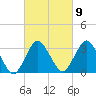 Chincoteague Island tide chart for Thursday, March 9, 2023