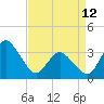Chincoteague Island tide chart for Wednesday, April 12, 2023