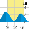 Chincoteague Island tide chart for Saturday, April 15, 2023