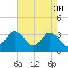 Chincoteague Island tide chart for Sunday, April 30, 2023