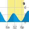 Chincoteague Island tide chart for Sunday, April 9, 2023
