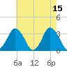 Chincoteague Island tide chart for Monday, May 15, 2023