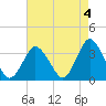 Chincoteague Island tide chart for Thursday, May 4, 2023