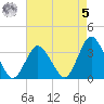 Chincoteague Island tide chart for Friday, May 5, 2023