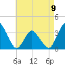 Chincoteague Island tide chart for Tuesday, May 9, 2023