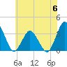 Chincoteague Island tide chart for Tuesday, June 6, 2023
