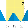 Chincoteague Island tide chart for Wednesday, June 7, 2023