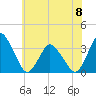 Chincoteague Island tide chart for Thursday, June 8, 2023