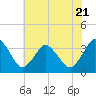 Chincoteague Island tide chart for Friday, July 21, 2023