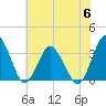 Chincoteague Island tide chart for Thursday, July 6, 2023