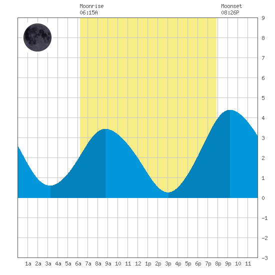 Chincoteague Island tide chart for Wednesday, August 16, 2023