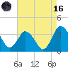 Chincoteague Island tide chart for Wednesday, August 16, 2023