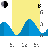 Chincoteague Island tide chart for Tuesday, August 8, 2023