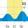 Chincoteague Island tide chart for Monday, September 11, 2023