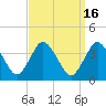Chincoteague Island tide chart for Saturday, September 16, 2023