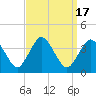 Chincoteague Island tide chart for Sunday, September 17, 2023