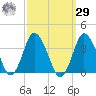 Chincoteague Island tide chart for Friday, September 29, 2023