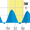 Chincoteague Island tide chart for Saturday, September 30, 2023