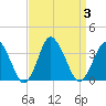 Chincoteague Island tide chart for Sunday, September 3, 2023