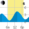 Chincoteague Island tide chart for Wednesday, September 6, 2023