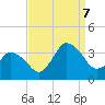 Chincoteague Island tide chart for Thursday, September 7, 2023