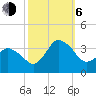 Chincoteague Island tide chart for Friday, October 6, 2023