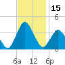 Chincoteague Island tide chart for Wednesday, November 15, 2023
