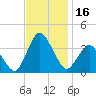 Chincoteague Island tide chart for Thursday, November 16, 2023