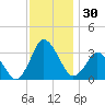 Chincoteague Island tide chart for Thursday, November 30, 2023
