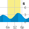 Chincoteague Island tide chart for Monday, November 6, 2023