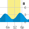 Chincoteague Island tide chart for Wednesday, November 8, 2023