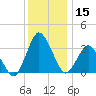 Chincoteague Island tide chart for Friday, December 15, 2023