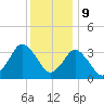 Chincoteague Island tide chart for Saturday, December 9, 2023