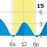 Chincoteague Island tide chart for Thursday, February 15, 2024