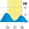 Chincoteague Island tide chart for Tuesday, February 20, 2024