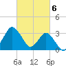 Chincoteague Island tide chart for Wednesday, March 6, 2024