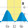 Chincoteague Island tide chart for Friday, March 8, 2024