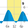 Chincoteague Island tide chart for Saturday, March 9, 2024