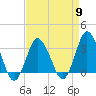 Chincoteague Island tide chart for Tuesday, April 9, 2024