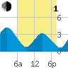 Chincoteague Island tide chart for Wednesday, May 1, 2024