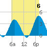Chincoteague Island tide chart for Monday, May 6, 2024