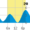 Chincoteague Island tide chart for Saturday, July 20, 2024