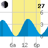 Chincoteague Island tide chart for Saturday, July 27, 2024